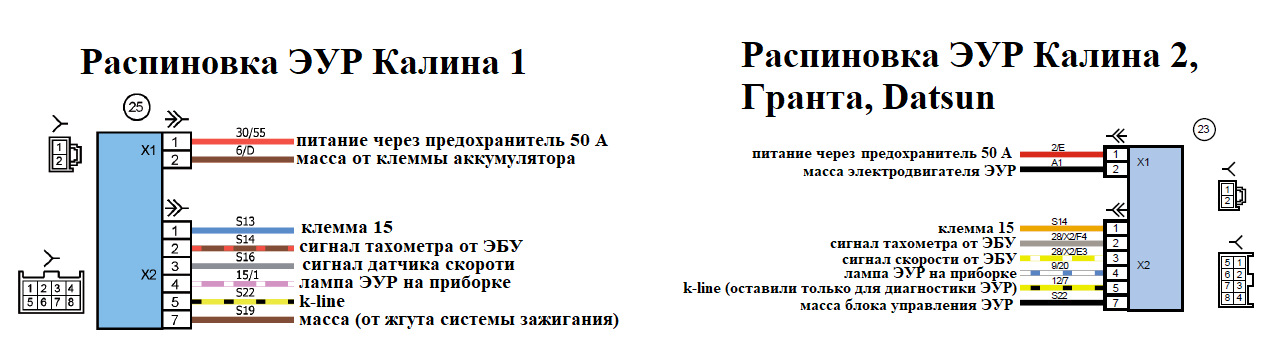 Катушки зажигания